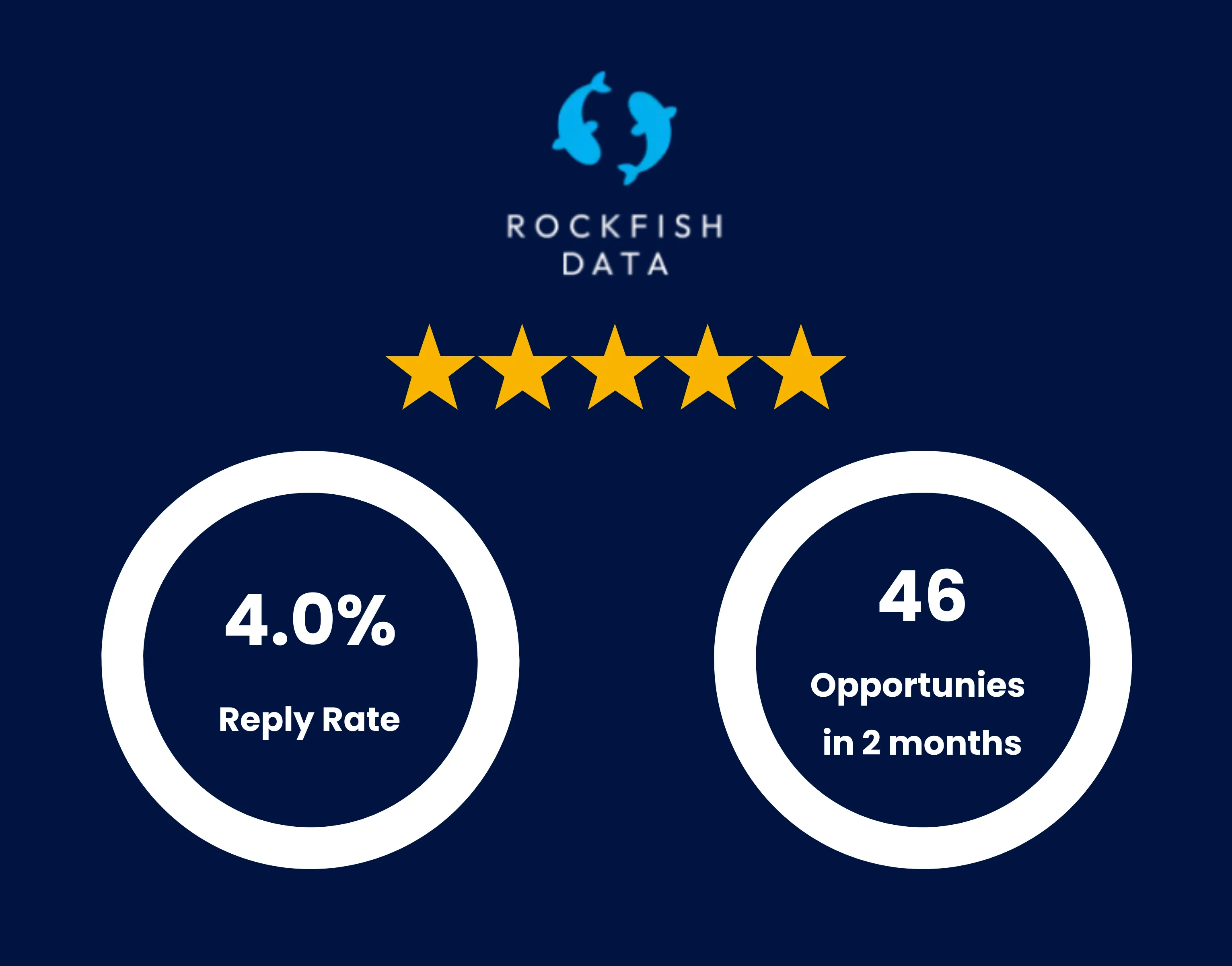 Rockfish Data